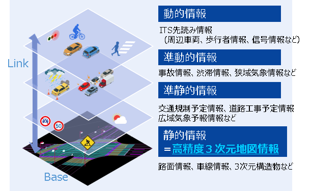 東京臨海部実証実験