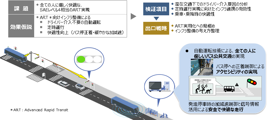 東京臨海部実証実験