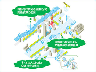 SIP自動走行システムの活動