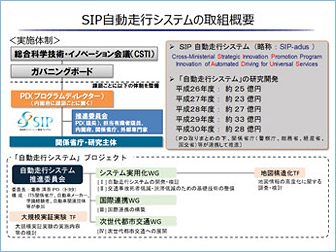 研究開発体制